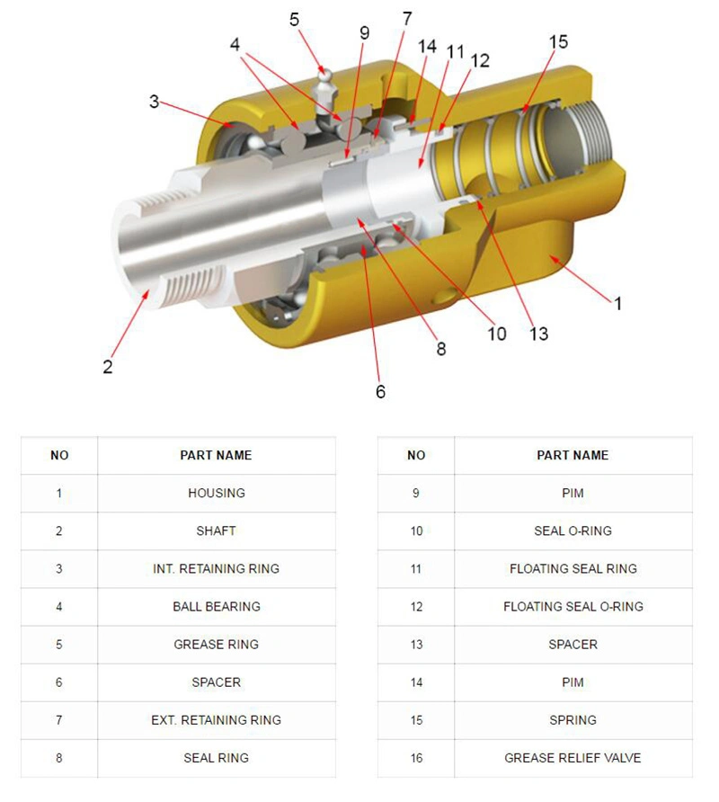 Rotary Union for Hydraulic Oil